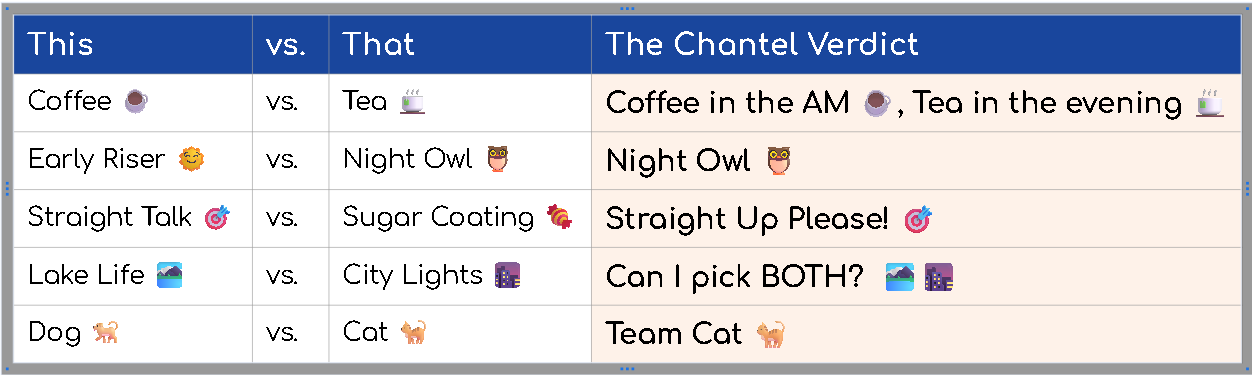 chantel this or that